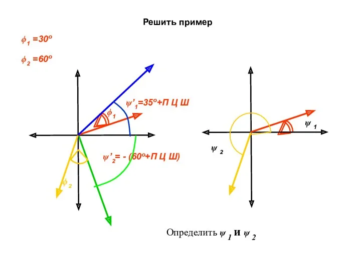 ϕ2 Решить пример ϕ1 ψ’1=35о+П Ц Ш ϕ1 =30о ϕ2