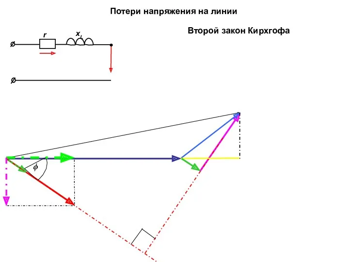 r xL Второй закон Кирхгофа ϕ Потери напряжения на линии