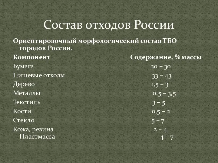 Ориентировочный морфологический состав ТБО городов России. Компонент Содержание, % массы Бумага 20 –