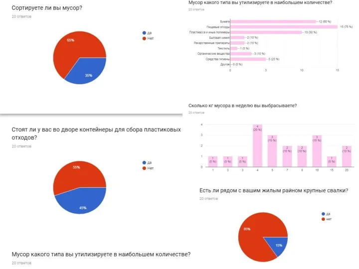 Результаты опроса