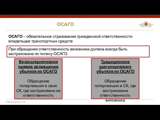 ОСАГО ОСАГО – обязательное страхование гражданской ответственности владельцев транспортных средств