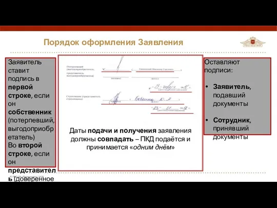 Порядок оформления Заявления Даты подачи и получения заявления должны совпадать