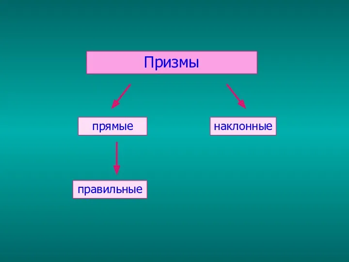 Призмы прямые наклонные правильные