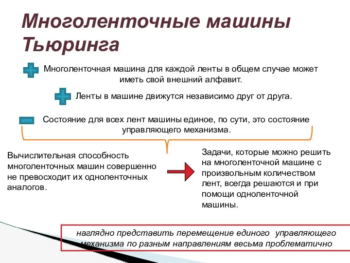 Многоленточные машины Тьюринга Вычислительная способность многоленточных машин совершенно не превосходит