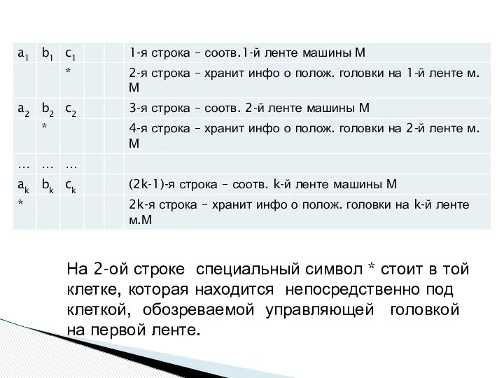 На 2-ой строке специальный символ * стоит в той клетке,