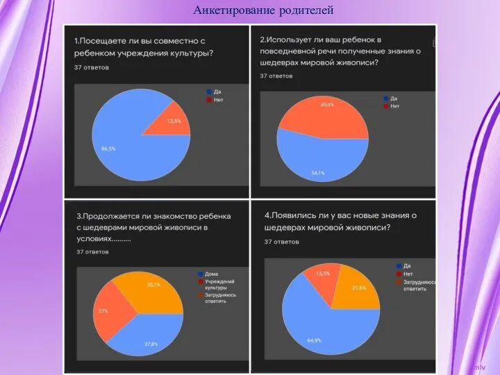 Анкетирование родителей