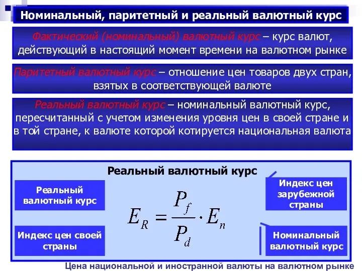 Фактический (номинальный) валютный курс – курс валют, действующий в настоящий