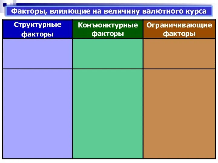 Факторы, влияющие на величину валютного курса