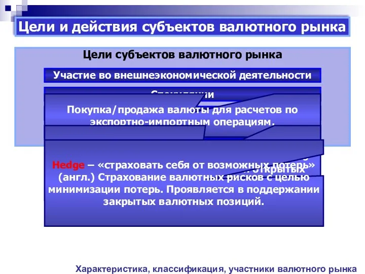 Цели и действия субъектов валютного рынка Цели субъектов валютного рынка