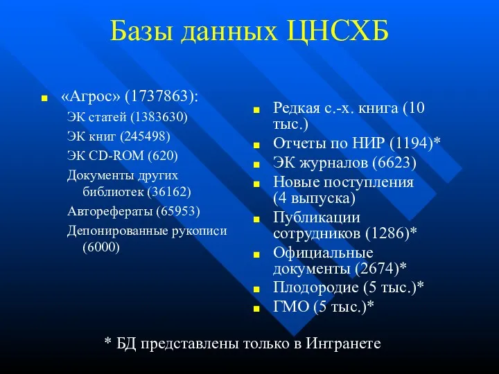 Базы данных ЦНСХБ «Агрос» (1737863): ЭК статей (1383630) ЭК книг