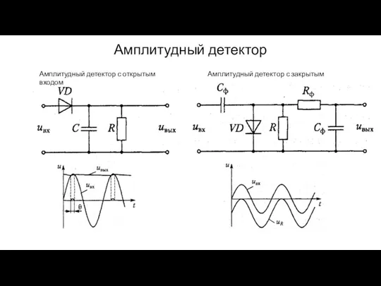 Амплитудный детектор Амплитудный детектор с открытым входом Амплитудный детектор с закрытым входом