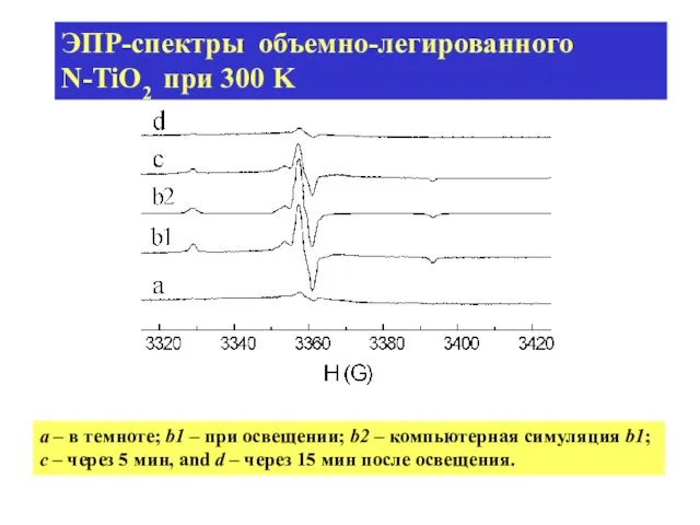 a – в темноте; b1 – при освещении; b2 –