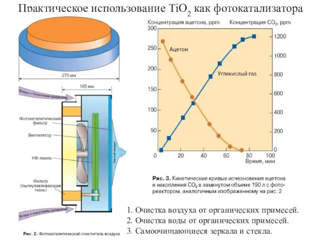 Практическое использование TiO2 как фотокатализатора 1. Очистка воздуха от органических