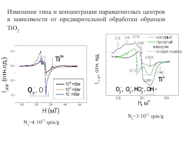 Изменение типа и концентрации парамагнитных центров в зависимости от предварительной