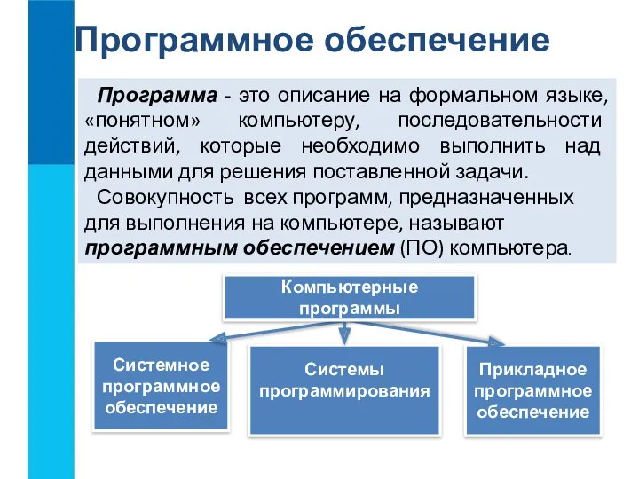 Прикладное программное обеспечение Системное программное обеспечение Системы программирования Программное обеспечение