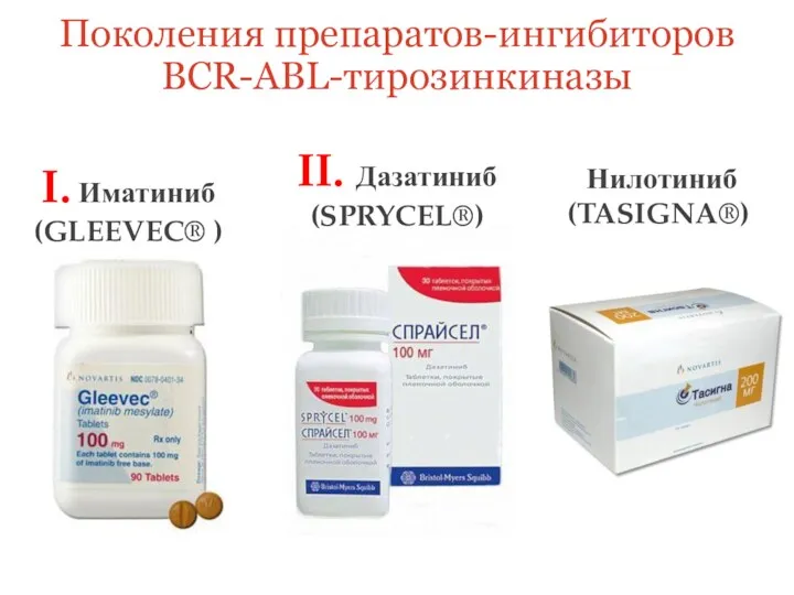 Поколения препаратов-ингибиторов BCR-ABL-тирозинкиназы I. Иматиниб (GLEEVEC® ) II. Дазатиниб (SPRYCEL®) Нилотиниб (TASIGNA®)