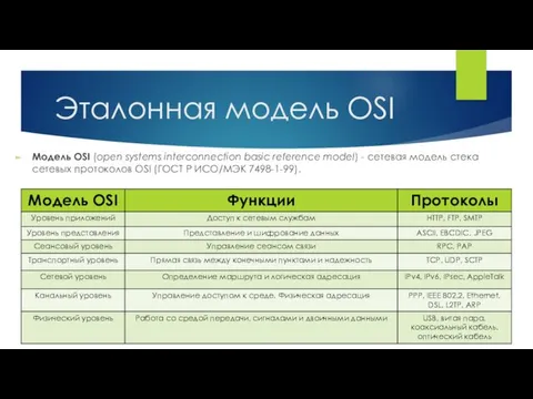 Эталонная модель OSI Модель OSI (open systems interconnection basic reference