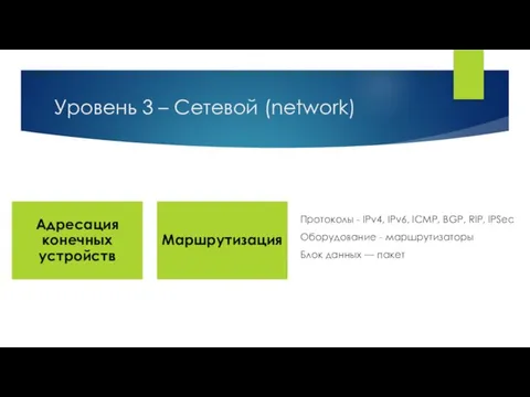 Уровень 3 – Cетевой (network) Протоколы - IPv4, IPv6, ICMP,