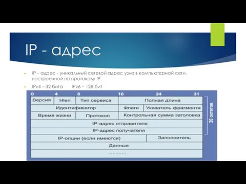 IP - адрес IP – адрес - уникальный сетевой адрес