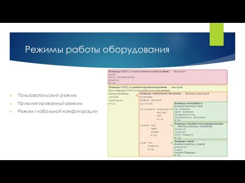 Режимы работы оборудования Пользовательский режим Привилегированный режим Режим глобальной конфигурации