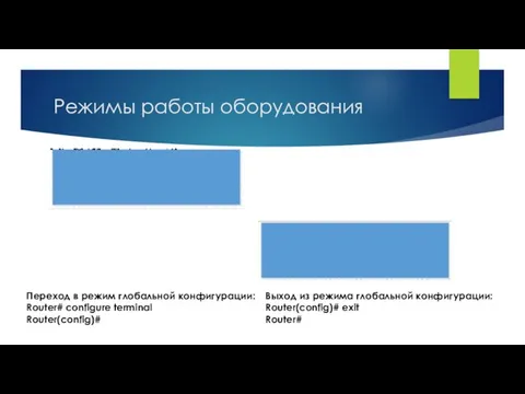 Режимы работы оборудования Переход в режим глобальной конфигурации: Router# configure