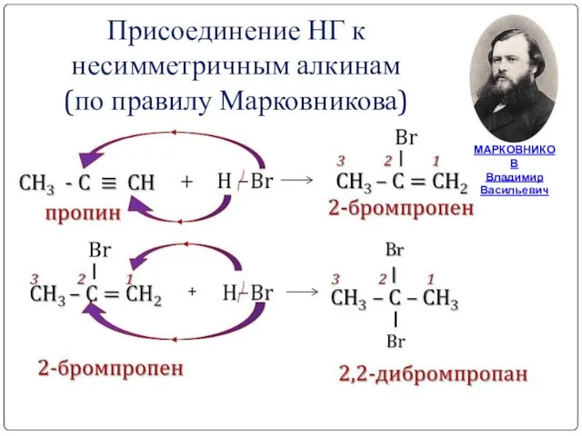 Присоединение НГ к несимметричным алкинам (по правилу Марковникова) МАРКОВНИКОВ Владимир Васильевич