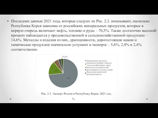 Последние данные 2021 года, которые следуют из Рис. 2.2. показывают,