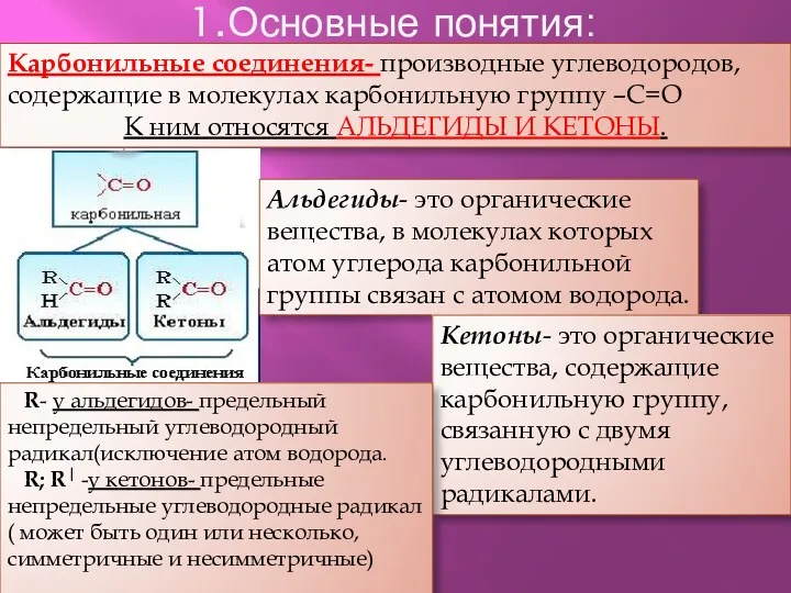 1.Основные понятия: Карбонильные соединения- производные углеводородов, содержащие в молекулах карбонильную