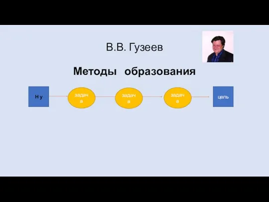 В.В. Гузеев Методы образования Н у цель задача задача задача