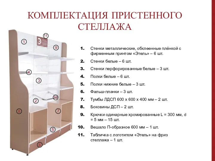 КОМПЛЕКТАЦИЯ ПРИСТЕННОГО СТЕЛЛАЖА Стенки металлические, обклеенные плёнкой с фирменным принтом