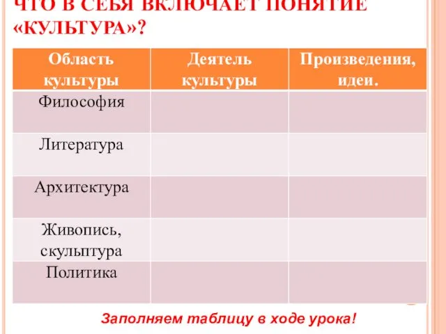 ЧТО В СЕБЯ ВКЛЮЧАЕТ ПОНЯТИЕ «КУЛЬТУРА»? Заполняем таблицу в ходе урока!