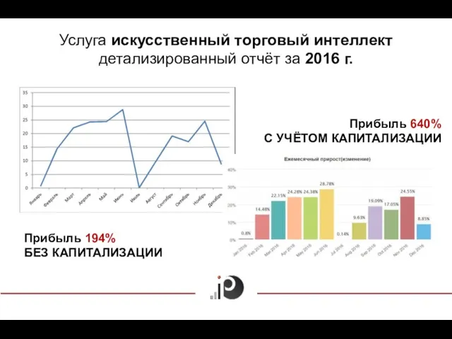 Услуга искусственный торговый интеллект детализированный отчёт за 2016 г. Прибыль