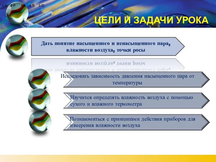 ЦЕЛИ И ЗАДАЧИ УРОКА 1 2 3 4 Дать понятие насыщенного и ненасыщенного