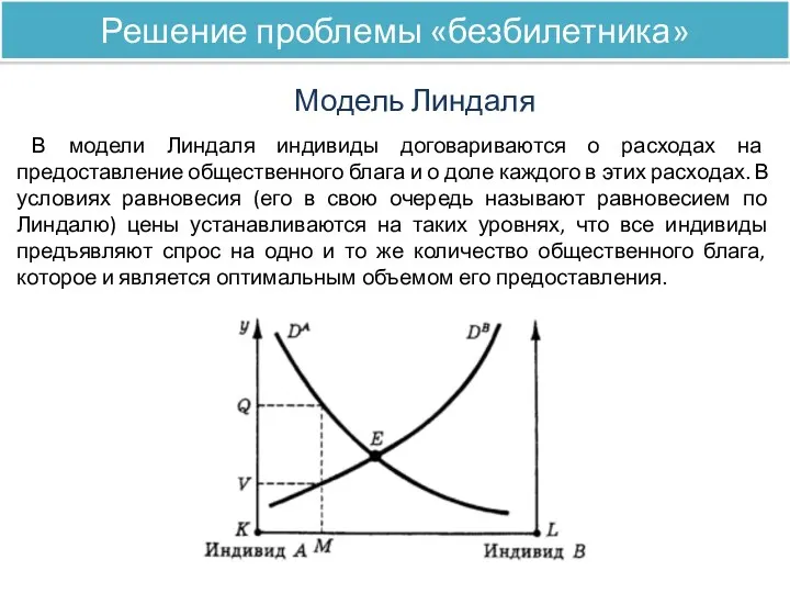 Решение проблемы «безбилетника» Модель Линдаля В модели Линдаля индивиды договариваются