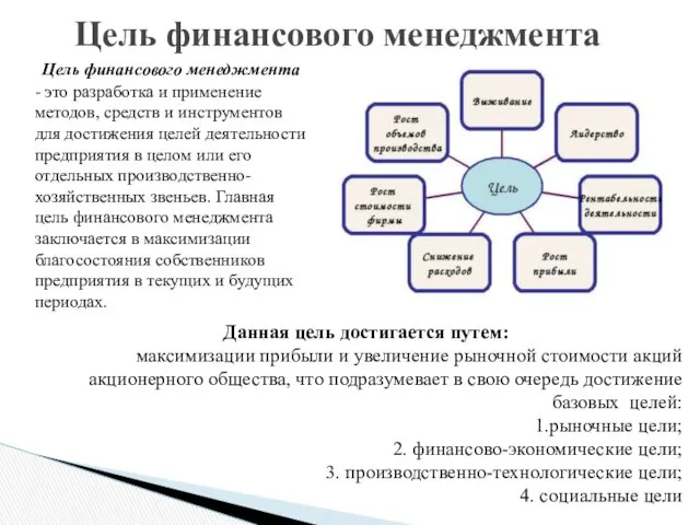 Цель финансового менеджмента - это разработка и применение методов, средств