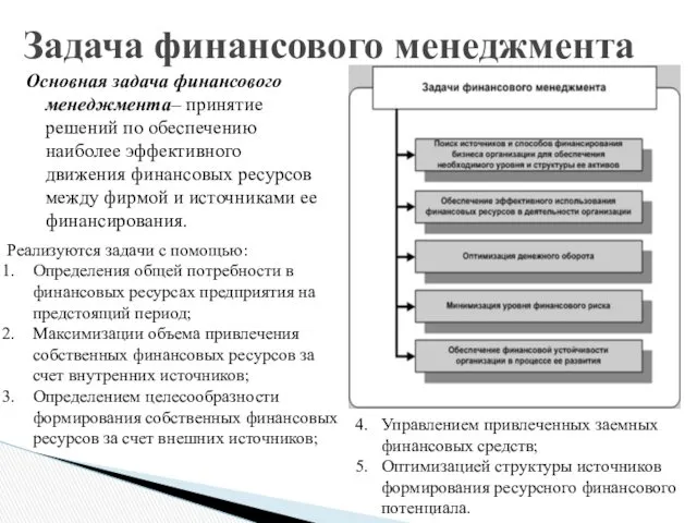 Основная задача финансового менеджмента– принятие решений по обеспечению наиболее эффективного