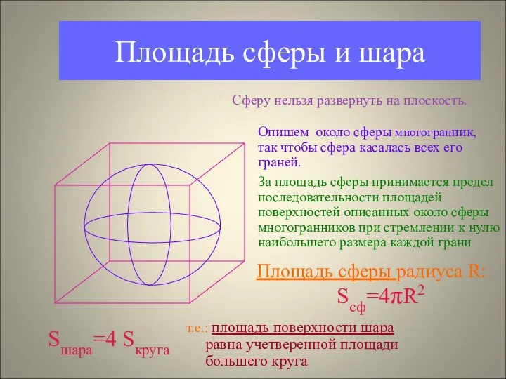Площадь сферы и шара Сферу нельзя развернуть на плоскость. Опишем около сферы многогранник,