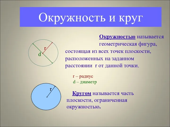 Окружность и круг Окружностью называется геометрическая фигура, состоящая из всех