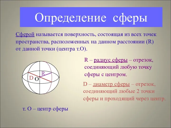 Определение сферы Сферой называется поверхность, состоящая из всех точек пространства, расположенных на данном