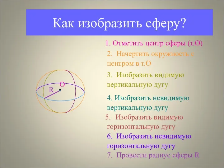 Как изобразить сферу? 1. Отметить центр сферы (т.О) 2. Начертить окружность с центром