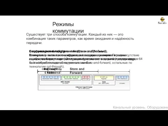 Режимы коммутации Бесфрагментный (fragment-free) или гибридный. Этот режим является модификацией