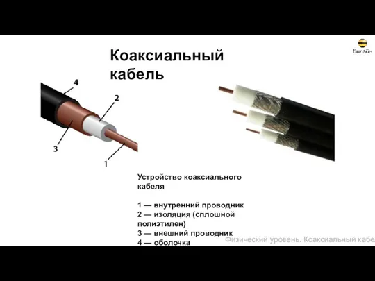 Коаксиальный кабель Устройство коаксиального кабеля 1 — внутренний проводник 2