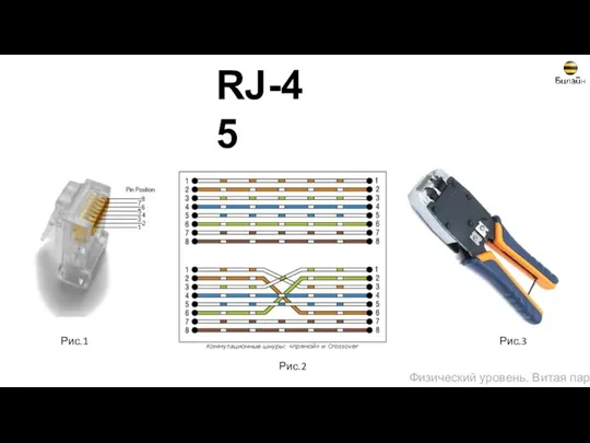 RJ-45 Рис.1 Рис.2 Рис.3 Физический уровень. Витая пара