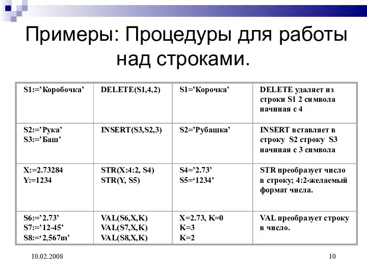 10.02.2008 Примеры: Процедуры для работы над строками.