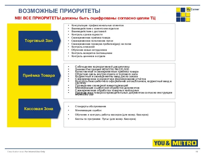 Консультация профессиональных клиентов Взаимодействие с клиентским отделом Взаимодействие с доставкой