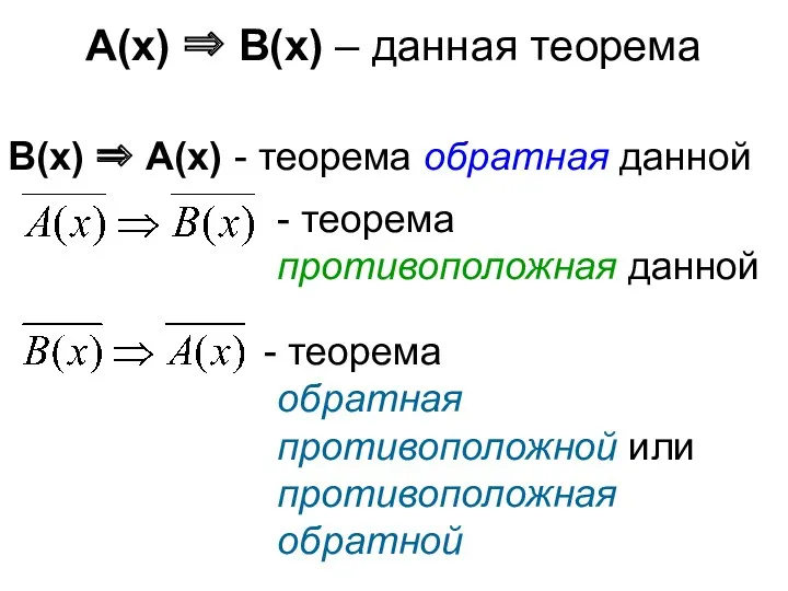 А(х) ⇒ В(х) – данная теорема В(х) ⇒ А(х) - теорема обратная данной