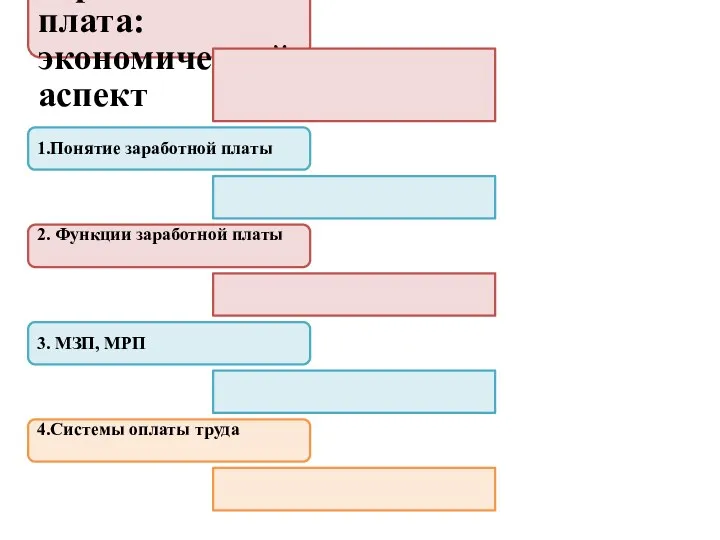 Тема: Заработная плата: экономический аспект 1.Понятие заработной платы 2. Функции