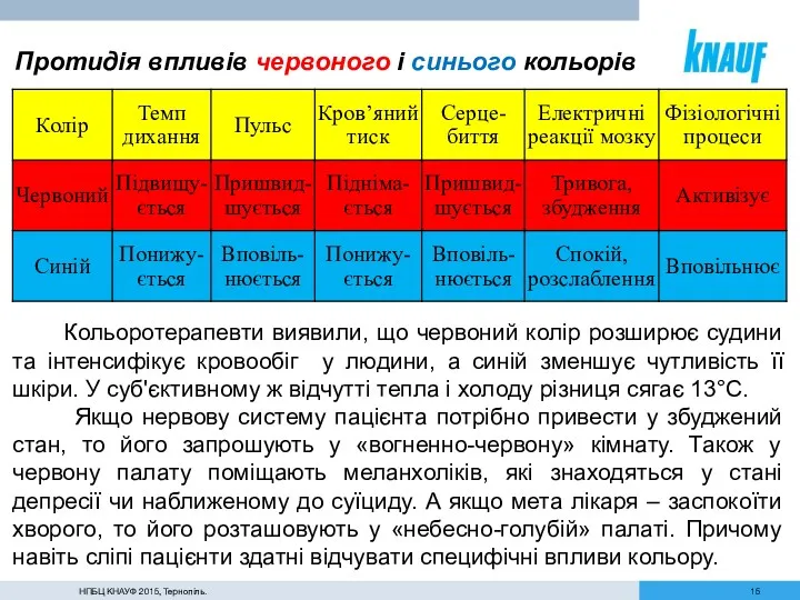 Протидія впливів червоного і синього кольорів Кольоротерапевти виявили, що червоний