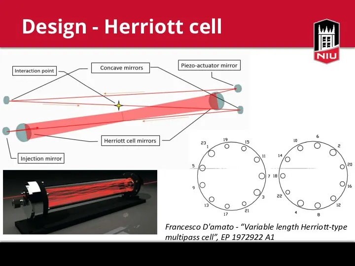 Design - Herriott cell Francesco D'amato - “Variable length Herriott-type multipass cell”, EP 1972922 A1