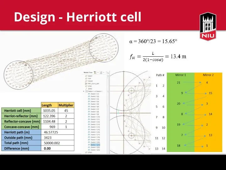 Design - Herriott cell α = 360°/23 = 15.65°